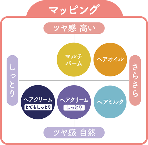 マッピング